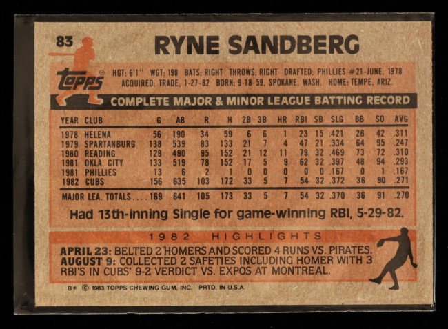 1983 Topps Ryne Sandberg Rookie Card C312 Lot 518